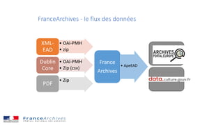 FranceArchives - le flux des données
• ApeEAD
France
Archives
 