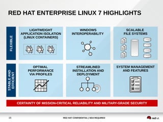 High-performance-scalable-with-Red Hat software solutions.pdf