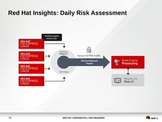 High-performance-scalable-with-Red Hat software solutions.pdf