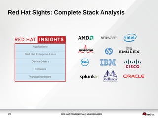 High-performance-scalable-with-Red Hat software solutions.pdf