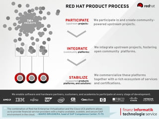 High-performance-scalable-with-Red Hat software solutions.pdf