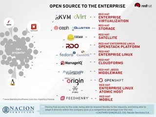 High-performance-scalable-with-Red Hat software solutions.pdf