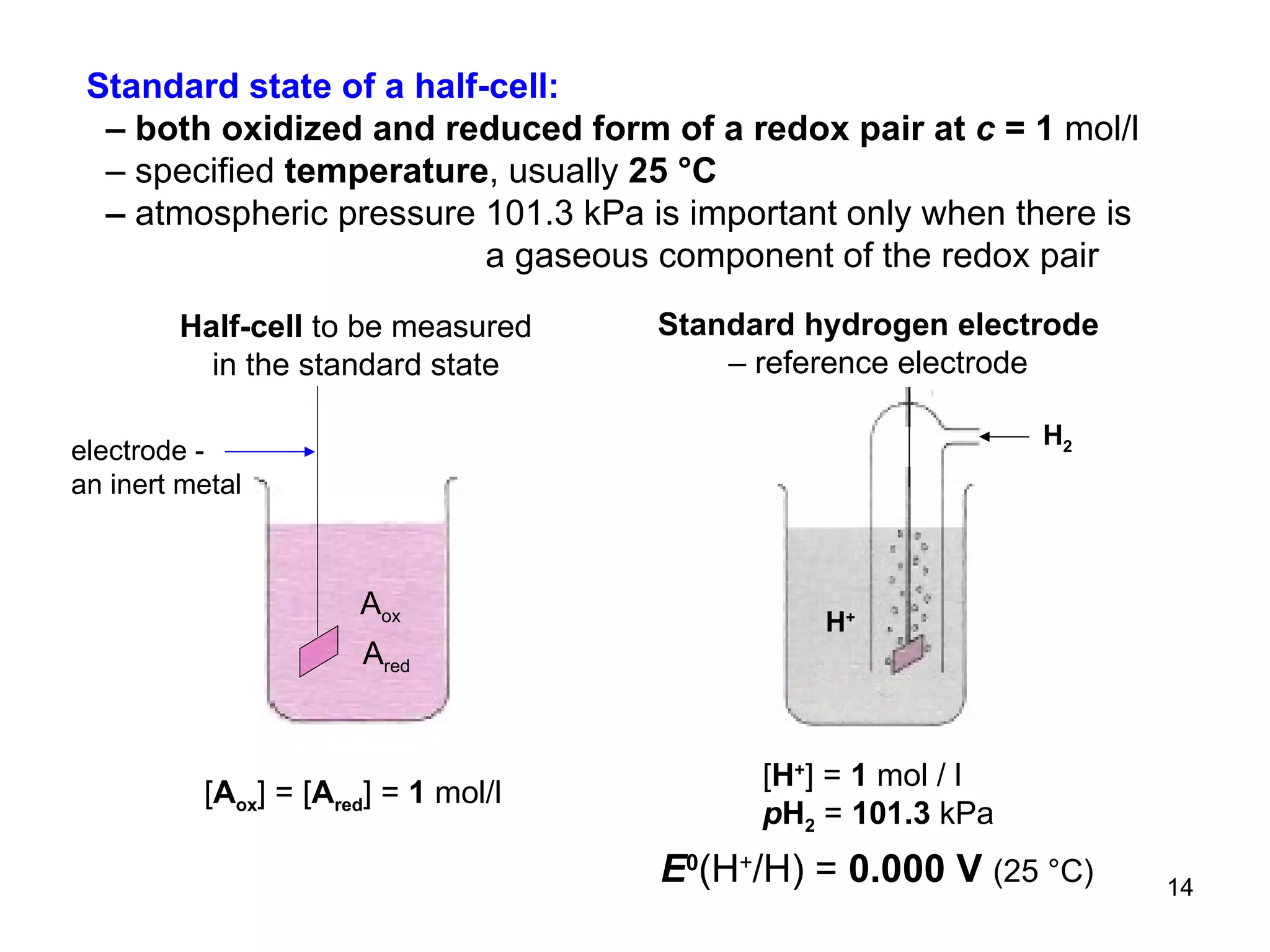 Standard state of a half-cell: –  both oxidized and reduced form of a redox pair at  c  = 1  mol/l –  specified  temperature , usually  25  °C –  atmospheric pressure 101.3 kPa is important only when there is a gaseous component of the redox pair  H 2 H + [ H + ]   =  1  mol / l p H 2   =  101.3  kPa E 0 (H + /H) =  0.000 V  (25  °C) Standard hydrogen electrode –  reference electrode electrode  - an  inert metal A ox A red [ A ox ]   =   [ A red ]   =  1  mol/l Half-cell  to be measured in the standard state 