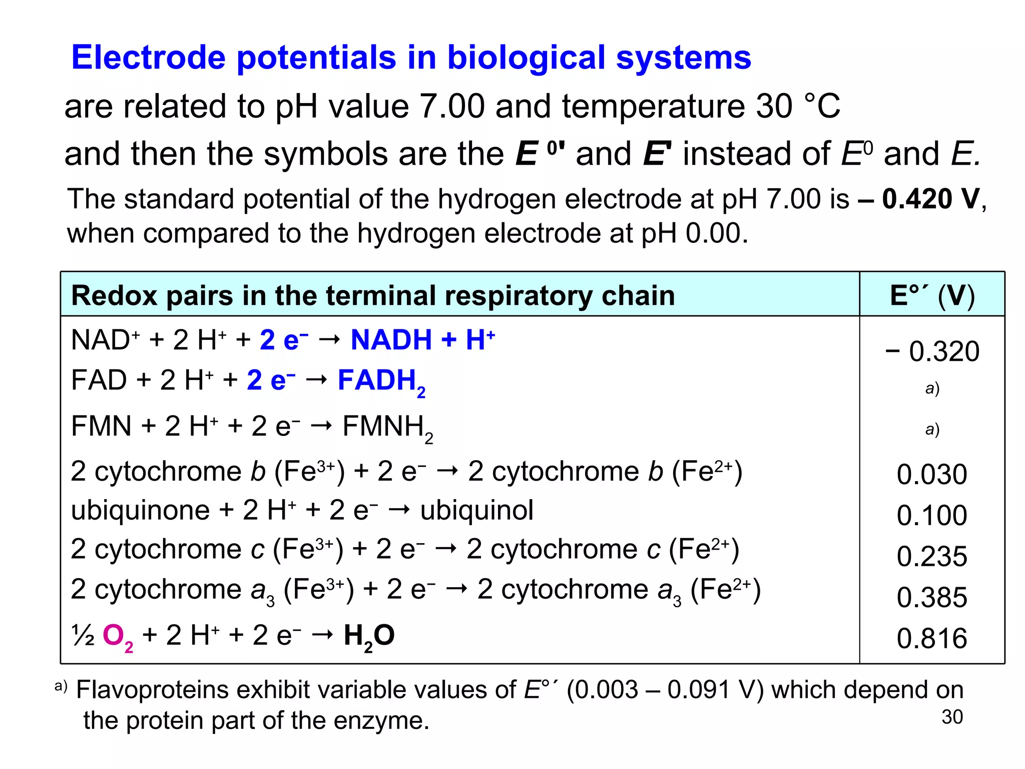 a)  Flavoproteins exhibit variable values of  E °´ (0.003 – 0.091 V) which depend on the protein part of the enzyme. Electrode potentials in biological systems are related to pH value 7.00 and temperature 30  °C and then the symbols are the  E  0 '  and  E '  instead of  E 0  and  E. The standard potential of the hydrogen electrode at pH 7.00 is  – 0.420 V , when compared to the hydrogen electrode at pH 0.00. −  0.320 a ) a ) 0.030 0.100 0.235 0.385 0.816 NAD +  + 2 H +  +  2 e −      NADH + H + FAD + 2 H +  +  2 e −      FADH 2 FMN + 2 H +  + 2 e −     FMNH 2 2 cytochrome  b  (Fe 3+ ) + 2 e −     2 cytochrome  b  (Fe 2+ )  ubiquinone + 2 H +  + 2 e −     ubiquinol 2 cytochrome  c  (Fe 3+ ) + 2 e −     2 cytochrome  c  (Fe 2+ ) 2 cytochrome  a 3  (Fe 3+ ) + 2 e −     2 cytochrome  a 3  (Fe 2+ ) ½  O 2  + 2 H +  + 2 e −      H 2 O E°´  ( V ) Redox pairs in the terminal respiratory chain 