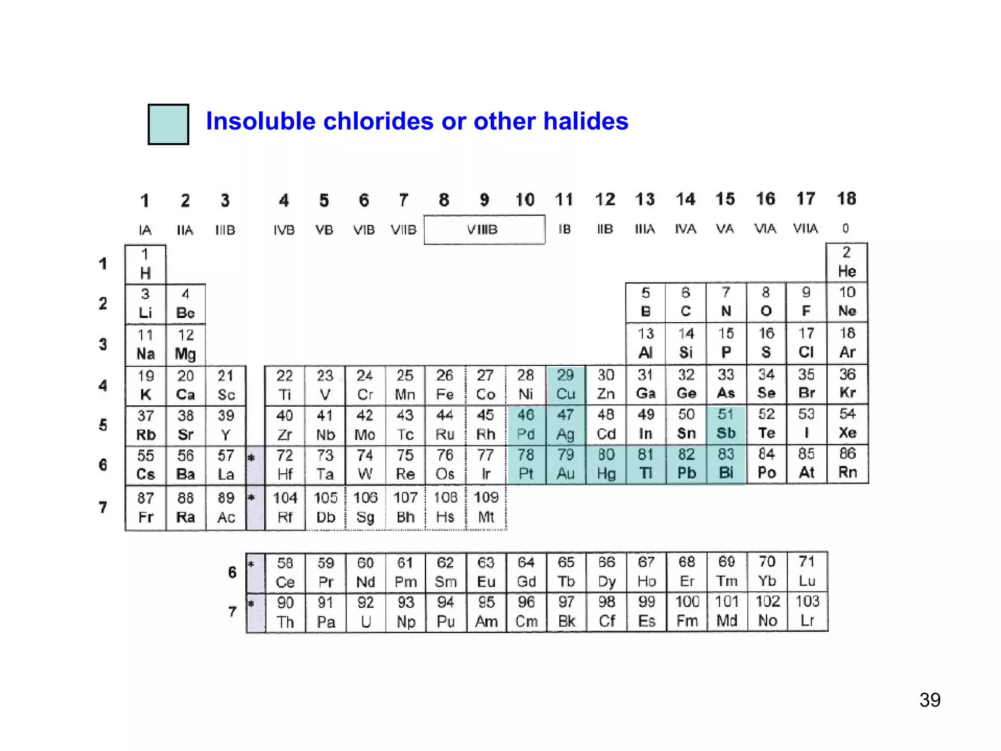 Insoluble chlorides or other halides 