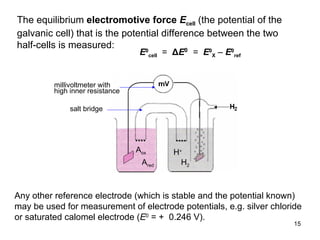 The equilibrium  electromotive force  E cell   (the potential of the galvanic cell) that is the potential difference between the two half-cells is measured:  Any other reference electrode (which is stable and the potential known) may be used for measurement of electrode potentials, e.g. silver chloride or saturated calomel electrode ( E 0  = +  0.246 V). E 0 cell   =   Δ E 0   =  E 0 X  –  E 0 ref H + H 2 A ox A red salt bridge millivoltmeter with high inner resistance 