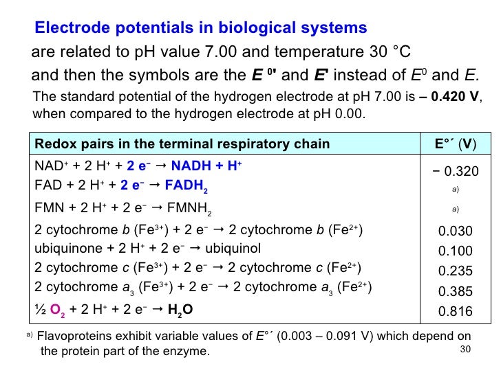 biological redox reactions examples Biological oxidation and oxidative phosphorylation.