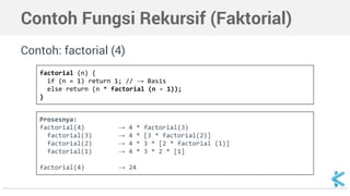 Algoritma dan Strukutr Data - rekursi | PDF