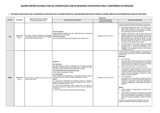 QUADRO SÌNTESE DO RESULTADO DA CONCERTAÇÃO COM AS ENTIDADES CONVOCADAS PARA A CONFERÊNCIA DE SERVIÇOS


 1. ENTIDADES CONVOCADAS PARA A CONFERÊNCIA DE SERVIÇOS QUE ESTIVERAM PRESENTES E QUE EMITIRAM PARECER NOS TERMOS DO REGIME JURÍDICO DOS INSTRUMENTOS DE GESTÃO TERRITORIAL

                                                                                                                                                                              CONCERTAÇÃO
                                   TERMOS DA PRONÚNCIA EM C.SERVIÇOS
ENTIDADES   TEOR PARECER                                                                                     MATÉRIA OBJETO DE CONCERTAÇÃO                                     REUNIÃO de CONCERTAÇÂO                                RESULTADO da CONCERTAÇÂO
                                     (conforme ata que constitui o Anexo 1)
                                                                                                                                                                              (ao abrigo do artº 76º do RJIGT)

                                                                                                                                                                                                                 A CMA irá proceder às alterações/ correções de acordo com os pontos
                                                                                                                                                                                                                 descritos na ata (Anexo 4), que visa dar cumprimento ao parecer do IGP:
                                                                                                                                                                                                                      Rede Geodésica: Relativamente à RGN, o IGP confirma que não
                                                                                                                                                                                                                      existem vértices geodésicos na área do Plano. Em relação à
                                                                                                                                                                                                                      RNGAP, existem marcas mas não há necessidade de as mesmas
                                                                                     Planta de Implantação                                                                                                            serem representadas na Planta de Condicionantes.
                                                                                     Adequar a legenda aos requisitos do Dec. Reg. 10/2009 relativamente à necessidade de                                             Cartografia: A CMA informou o IGP que está em fase final de
                                                                                     cartografia de referência homologada.                                                                                            produção da cartografia e que existirão condições para em final de
            Desfavorável   Não aceita a utilização de cartografia não homologada                                                                                            Realizada em 26.07.2012 (Anexo 3)
  IGP                      para referência do Plano, devendo ainda ser acauteladas   Planta de Condicionantes                                                                                                         setembro submeter ao IGP para homologação. Pelo IGP foram
             (Anexo 2)     outras questões constantes do parecer.                                                                                                                                                     dadas indicações sobre a elaboração da legenda das peças
                                                                                     Incluir as marcas da Rede de Nivelamento Geométrico de Alta Precisão (NP312)
                                                                                                                                                                                                                      gráficas após homologação tendo informado que para a discussão
                                                                                                                                                                                                                      pública seria suficiente que constasse o nº de processo do IGP,
                                                                                                                                                                                                                      sem prejuízo do mesmo decorrer ao mesmo tempo.
                                                                                                                                                                                                                      Limites Administrativos: O IGP esclareceu que não há necessidade
                                                                                                                                                                                                                      dos atuais limites da CAOP serem representados. A CMA
                                                                                                                                                                                                                      complementou que no Relatório consta informação sobre a
                                                                                                                                                                                                                      localização do Plano na freguesia de Cacilhas, o qual se encontra
                                                                                                                                                                                                                      na totalidade no seu interior.
                                                                                                                                                                                                                 A CMA irá proceder às necessárias retificações e aos ajustamentos à
                                                                                                                                                                                                                 proposta de plano, decorrentes da ponderação das questões tratadas na
                                                                                                                                                                                                                 reunião (Anexo 7):
                                                                                                                                                                                                                 Regulamento

                                                                                                                                                                                                                      Artº11º Rede Viária
                                                                                                                                                                                                                      A CMA vai proceder ao aditamento do Regulamento e da Planta de
                                                                                     Regulamento
                                                                                                                                                                                                                      Implantação introduzindo uma referência nova às vias projetadas
                                                                                     Artº11º Rede Viária                                                                                                              de acesso a veículos de emergência a designar por “vias de acesso
                                                                                                                                                                                                                      público (incluindo percursos pedonais e de emergência).
                                                                                     Este artigo remete para a Planta de Implantação e para a Planta das Infrestruturas
                                                                                     Rodoviárias. A ANPCN refere que na documentação que foi entregue não consta a                                                    Artº12º Estacionamento Público e Estacionamento Privado
                                                                                     planta das Infraestruturas Rodoviárias para se poder analisar a proposta.                                                        A CMA transmitiu a redação completa que por lapso não constou
                                                                                     Artº12º Estacionamento Público e Estacionamento Privado                                                                          do Regulamento remetido para conferência de serviços. A ANPC
                                                                                                                                                                                                                      recomenda a previsão de lugares de estacionamento reservados a
                                                                                     A ANPC refere que o artigo estava incompleto.
                                                                                                                                                                                                                      veículos de socorro ou de emergência, nomeadamente no edifício
                                                                                     Artº 17º Equipamentos                                                                                                            destinado a usos mistos (parcela 01).
                                                                                     A ANPC refere que não foram identificados os equipamentos previstos e questiona o                                                Artº 17º Equipamentos
 ANPC       Desfavorável   Não se encontra em condições de se pronunciar e envia     cumprimento da Portaria 1532/2008 em relação à acessibilidade aos mesmos.              Realizada em 30.07.2012 (Anexo 6)
                                                                                                                                                                                                                      A CMA esclareceu que o Plano apenas indica áreas de reserva de
             (Anexo 5)     posteriormente o parecer.                                 Relatório                                                                                                                        equipamentos, uma vez que não existe programa específico para
                                                                                     I) A componente de acessibilidades não salvaguarda condições que garantam a                                                      os mesmos na presente data. Contudo, serão asseguradas as
                                                                                     aplicação dos critérios de segurança constantes na legislação em vigor. A ANPC tem                                               condições de acessibilidade e operacionalidade dos agentes de
                                                                                     dúvidas na acessibilidade aos blocos 1, 2 e 5.                                                                                   proteção civil.
                                                                                     II) A ANPC pede esclarecimentos sobre a seguinte frase: “as coberturas do
                                                                                     estacionamento rompem-se num espaço aberto que favorece o sistema de salvaguarda                                            Relatório
                                                                                     contra incêndios…”
                                                                                     III) A ANPC considera pertinente a apresentação de medidas mitigadoras.                                                          A ANPC concorda com a redação proposta e transmitida no ofício
                                                                                                                                                                                                                      4927 de 17/07/2012.
                                                                                                                                                                                                                      A CMA esclarece a frase e propõe a substituição da mesma pela
                                                                                                                                                                                                                      seguinte: “A solução adotada para a cobertura de estacionamento
                                                                                                                                                                                                                      prevê 2 sistemas devidamente compartimentados que asseguram
                                                                                                                                                                                                                      caminhos de evacuação de emergência e o sistema de controlo de
                                                                                                                                                                                                                      fumos”.
                                                                                                                                                                                                                 A CMA terá a preocupação de garantir a legislação em vigor no que
                                                                                                                                                                                                                 respeita aos eventuais condicionamentos geológicos e geotécnicos.




                                                                                                                                                                                                                                                                                    1
 