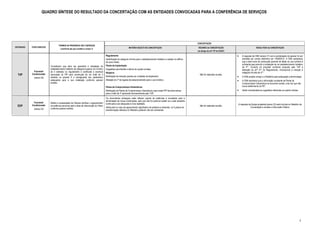 QUADRO SÌNTESE DO RESULTADO DA CONCERTAÇÃO COM AS ENTIDADES CONVOCADAS PARA A CONFERÊNCIA DE SERVIÇOS




                                                                                                                                                                                    CONCERTAÇÃO
                                   TERMOS DA PRONÚNCIA EM C.SERVIÇOS
ENTIDADES   TEOR PARECER                                                                                          MATÉRIA OBJETO DE CONCERTAÇÃO                                     REUNIÃO de CONCERTAÇÂO                                 RESULTADO da CONCERTAÇÂO
                                      (conforme ata que constitui o anexo 1)
                                                                                                                                                                                    (ao abrigo do artº 76º do RJIGT)

                                                                                        Regulamento                                                                                                                        A resposta da CMA (anexo 21) com a ponderação do parecer foi por
                                                                                        Identificação da categoria mínima para o estabelecimento hoteleiro a instalar no edifício                                          remetida por correio eletrónico em 14/08/2012. A CMA esclareceu
                                                                                        de usos mistos.                                                                                                                    que a área bruta de construção possível de afetar ao uso turístico é
                                                                                                                                                                                                                           suficiente para permitir a instalação de um estabelecimento hoteleiro
                           Consideram que deve ser garantida a instalação do            Planta de Implantação
                                                                                                                                                                                                                           de 4**. Contudo irá proceder conforme proposto pelo TdP à
                           estabelecimento hoteleiro de categoria superior (no mínimo   Sugestões para facilitar a leitura do quadro síntese.                                                                              alteração do artº 21º do Regulamento, introduzindo a menção à
             Favorável     de 4 estrelas) no regulamento e clarificada a eventual       Relatório                                                                                                                          categoria mínima de 4**.
  TdP       Condicionado   aprovação do PIP para construção de um hotel de 3                                                                                                          Não foi realizada reunião.
                           estrelas na parcela 9 e salvaguarda dos parâmetros           Retificação da menção quartos por unidades de alojamento.                                                                          A CMA propõe corrigir a o Relatório para adequação à terminologia.
              (anexo 20)
                           adequados para a sua instalação conforme parecer             Afetação do nº de lugares de estacionamento para o uso turístico.                                                                  A CMA esclarece que a informação constante da Planta de
                           emitido.                                                                                                                                                                                        Compromissos Urbanísticos se encontra correta, uma vez que não
                                                                                        Planta de Compromissos Urbanísticos                                                                                                houve deferimento do PIP.
                                                                                        Retificação da Planta de Compromissos Urbanísticos caso exista PIP favorável eficaz                                                Serão consideradas as sugestões referentes ao quadro síntese.
                                                                                        para o hotel de 3* apreciado favoravelmente pelo TdP.
                                                                                        Os documentos entregues nada referem quanto às potências a considerar para a
                                                                                        alimentação de novas construções, pelo que não foi possível avaliar se a rede existente
             Favorável     Refere a necessidade da Câmara clarificar o agravamento      continuará a ser adequada à nova realidade.
            Condicionado                                                                                                                                                                                               A resposta da Equipa projetista (anexo 23) será incluída no Relatório de
  EDP                      da potência previsível para a área de intervenção do Plano
                                                                                        Alerta para no caso de agravamento significativo da potência a alimentar, os 3 postos de
                                                                                                                                                                                      Não foi realizada reunião.
                                                                                                                                                                                                                                    Concertação a remeter a Discussão Pública.
              (anexo 22)   conforme parecer emitido.
                                                                                        transformação referidos no Relatório poderem não ser suficientes.




                                                                                                                                                                                                                                                                                            3
 