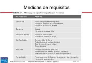 ©Ian Sommerville 2006 Engenharia de Software, 8ª. edição. Capítulo 6 Slide 16
© 2007 by Pearson Education
Medidas de requisitos
 