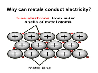 Why can metals conduct electricity? 