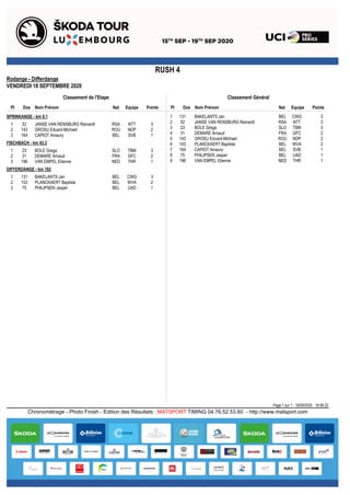 RUSH 4
Rodange - Differdange
VENDREDI 18 SEPTEMBRE 2020
Classement GénéralClassement de l'Etape
Pl Dos Nom Prénom Equipe PointsPl Dos Nom Prénom Equipe PointsNat Nat
1 131 BAKELANTS Jan CWG 3BEL
2 52 JANSE VAN RENSBURG Reinardt NTT 3RSA
3 23 BOLE Grega TBM 3SLO
4 31 DEMARE Arnaud GFC 2FRA
5 143 GROSU Eduard-Michael NDP 2ROU
6 103 PLANCKAERT Baptiste WVA 2BEL
7 164 CAPIOT Amaury SVB 1BEL
8 75 PHILIPSEN Jasper UAD 1BEL
9 196 VAN EMPEL Etienne THR 1NED
SPRINKANGE - km 8.1
1 52 JANSE VAN RENSBURG Reinardt NTT 3RSA
2 143 GROSU Eduard-Michael NDP 2ROU
3 164 CAPIOT Amaury SVB 1BEL
FISCHBACH - km 43.3
1 23 BOLE Grega TBM 3SLO
2 31 DEMARE Arnaud GFC 2FRA
3 196 VAN EMPEL Etienne THR 1NED
DIFFERDANGE - km 182
1 131 BAKELANTS Jan CWG 3BEL
2 103 PLANCKAERT Baptiste WVA 2BEL
3 75 PHILIPSEN Jasper UAD 1BEL
Page 1 sur 1 - 18/09/2020 - 16:06:22
Chronométrage - Photo Finish - Edition des Résultats : MATSPORT TIMING 04.76.52.53.60 - http://www.matsport.com
 