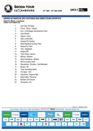 ORDRE DE MARCHE DES VOITURES DES DIRECTEURS SPORTIFS
Etape N°5 : Mersch - Luxembourg
SAMEDI 19 SEPTEMBRE 2020
Uae Team Emirates1
Circus - Wanty - Gobert2
Uno - X Norwegian Development Team3
Lotto Soudal4
Alpecin - Fenix5
Ag2r La Mondiale6
Leopard Pro Cycling7
Riwal Readynez Cycling Team8
Astana Pro Team9
Trek - Segafredo10
Bingoal WB11
Team Arkea - Samsic12
Bahrain - Mclaren13
Sport Vlaanderen - Baloise14
Ntt Pro Cycling Team15
Natura4ever - Roubaix - Lille Metropole16
Burgos - Bh17
Team Vorarlberg Santic18
Vini Zabu' - Ktm19
Caja Rural - Seguros Rga20
Nippo Delko Provence21
Bardiani Csf Faizane22
Groupama - Fdj23
Page 1 sur 1 - 18/09/2020 - 16:04:02
Chronométrage - Photo Finish - Edition des Résultats : MATSPORT TIMING 04.76.52.53.60 - http://www.matsport.com
 