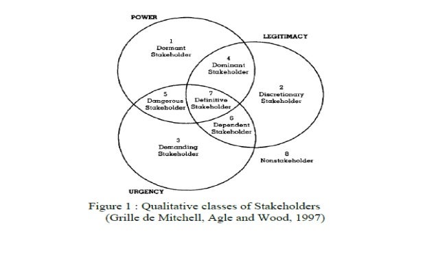 stakeholder analysis and monsanto Stakeholder analysis for r&d project management: a systems approach dr arun elias where monsanto was able to. stakeholder analysis and monsanto Stakeholder analysis for r&d project management: a systems approach dr arun elias where monsanto was able to.