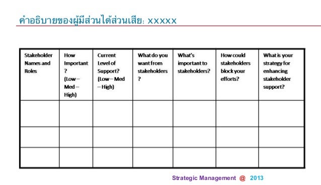 stakeholder analysis and monsanto Stakeholder analysis for r&d project management: a systems approach dr arun elias where monsanto was able to. stakeholder analysis and monsanto Stakeholder analysis for r&d project management: a systems approach dr arun elias where monsanto was able to.