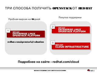 REDHAT ENTERPRISE LINUXOPENSTACKPLATFORM
OPENSTACK REDHATТРИ СПОСОБА ПОЛУЧИТЬ ОТ
2
3
1
Покупка поддержки
90Пробная версия на дней
redhat.com/openstack/evaluation
Подробнее на сайте - redhat.com/cloud
 