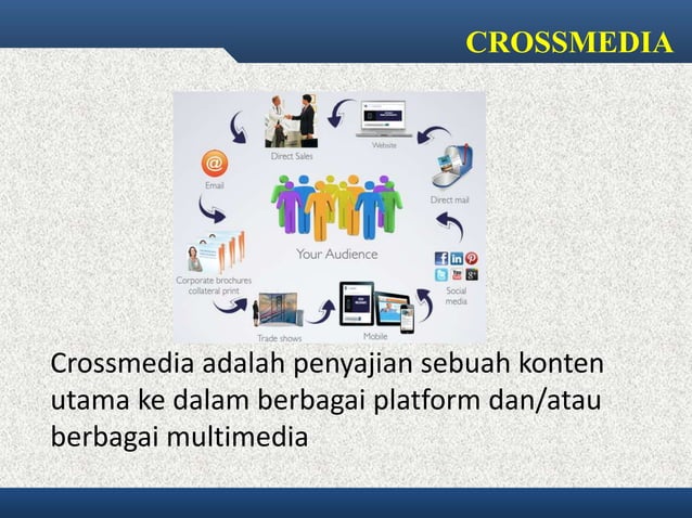 Multimedia, Crossmedia & Transmedia | PPTX