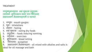 TREATMENT
गण्डूषधुमानाहारा रूक्षं भुक्कत्वा तिुर्दवमाः
व्यायामाः स्रुनतरस्रस्य शस्तं चात्र ववरेचनम्
सक्षारलवणं तलमभ्यङ्गाथे च शस्यते
1. गण्डूष - mouth gargles
2. धूम - inhalations
3. नाहारा - fasting
4. रूक्षं भुक्कत्वा - eating dry foods
5. तिुर्दवमाः - foods inducing vomiting
6. व्यायामाः - exercises
7. स्रुनतरस्रस्य - blood letting
8. ववरेचनम्- purgation
9. सक्षारलवणं तलमभ्यङ्गा - oil mixed with alkalies and salts is
ideal for oil massage and bath
 