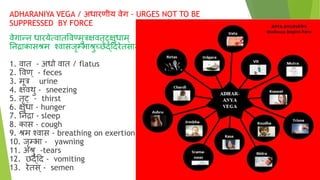 ADHARANIYA VEGA / अधारणीय वेग - URGES NOT TO BE
SUPPRESSED BY FORCE
वेगान्न धारयेत्वातववण्मुत्रक्षवतृट्क्क्षुधाम्
ननद्राकासश्रम श्वासजृम्भाश्रुच्छर्द्दिरेतसाम्
1. वात - अधो वात / flatus
2. ववण् - feces
3. मूत्र urine
4. क्षवथु - sneezing
5. तृट्क् - thirst
6. क्षुधा - hunger
7. ननद्रा - sleep
8. कास - cough
9. श्रम श्वास - breathing on exertion
10. जृम्भा - yawning
11. अश्रु -tears
12. छर्द्दि - vomiting
13. रेतस् - semen
 