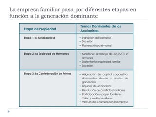Rol del gerente general en la empresa familiar | PDF