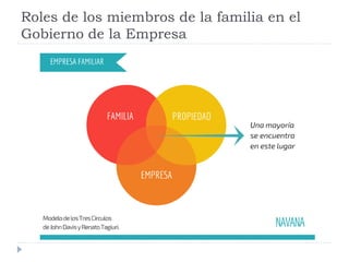 Rol del gerente general en la empresa familiar | PDF