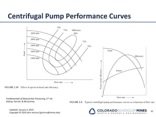 Updated: January 4, 2019
Copyright © 2019 John Jechura (jjechura@mines.edu)
Centrifugal Pump Performance Curves
41
Fundamentals of Natural Gas Processing, 2nd ed.
Kidnay, Parrish, & McCartney
 