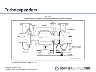 Updated: January 4, 2019
Copyright © 2019 John Jechura (jjechura@mines.edu)
Turboexpanders
GPSA Engineering Data Book, 14th ed.
 