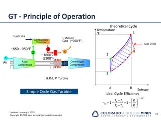 Updated: January 4, 2019
Copyright © 2019 John Jechura (jjechura@mines.edu)
GT - Principle of Operation
65
Simple Cycle Gas Turbine
4
3
2
A B
Temperature
°F
Entropy
1
Theoretical Cycle
Axial
Compressor
Combustion
Chamber
H.P./L.P. Turbine
Fuel Gas
Air
Exhaust
Gas (~950°F)
1
3
4
~1800 -
2300°F
~650 - 950°F
Ideal Cycle Efficiency
Real Cycle
Centrifugal
Compressor
2
( )
1 /
4 1 1
3 2 2
1 1
id
T T P
T T P
− 
 
−
 = − = − 
−  
 