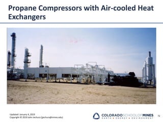 Updated: January 4, 2019
Copyright © 2019 John Jechura (jjechura@mines.edu)
Propane Compressors with Air-cooled Heat
Exchangers
72
 
