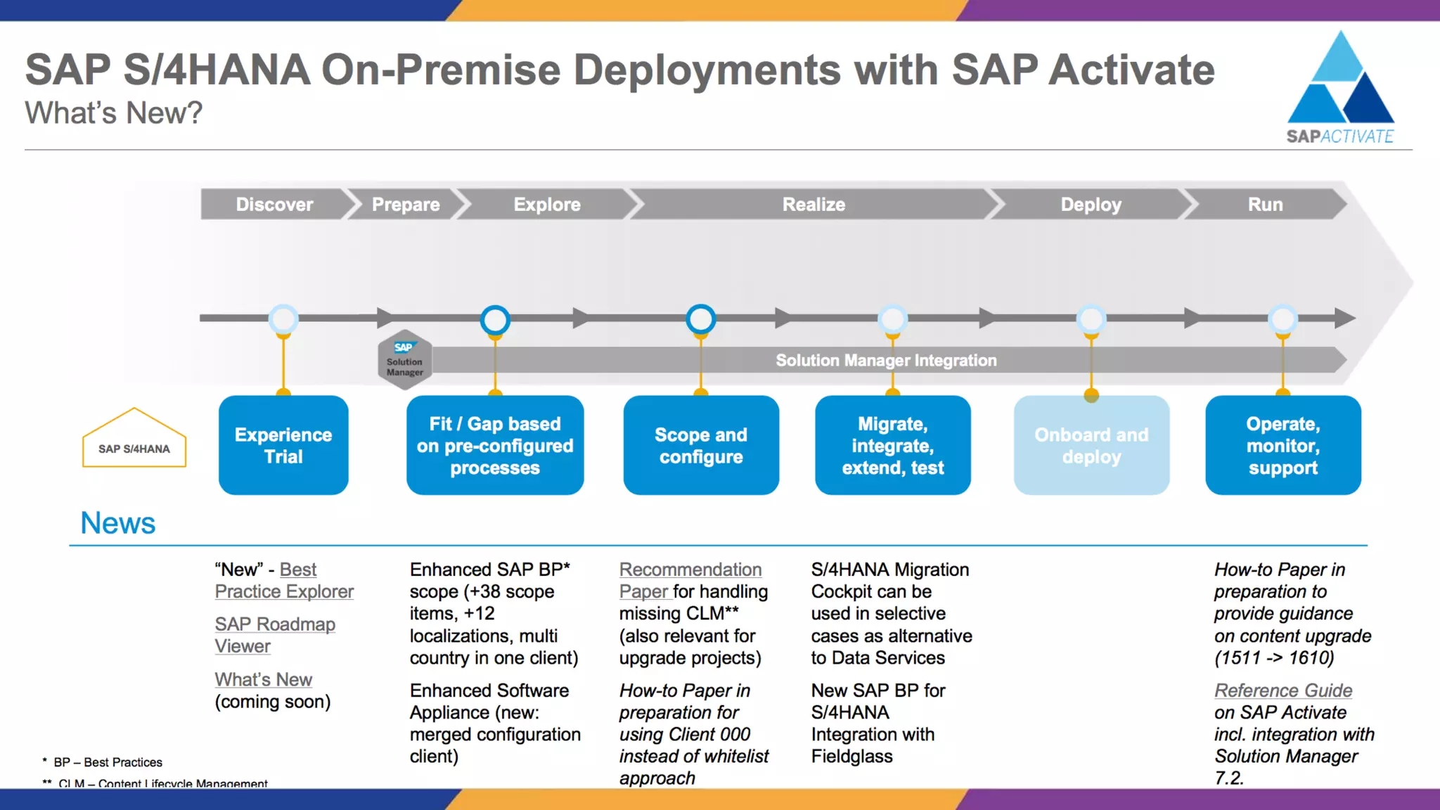 S/4HANA Conversion Journey