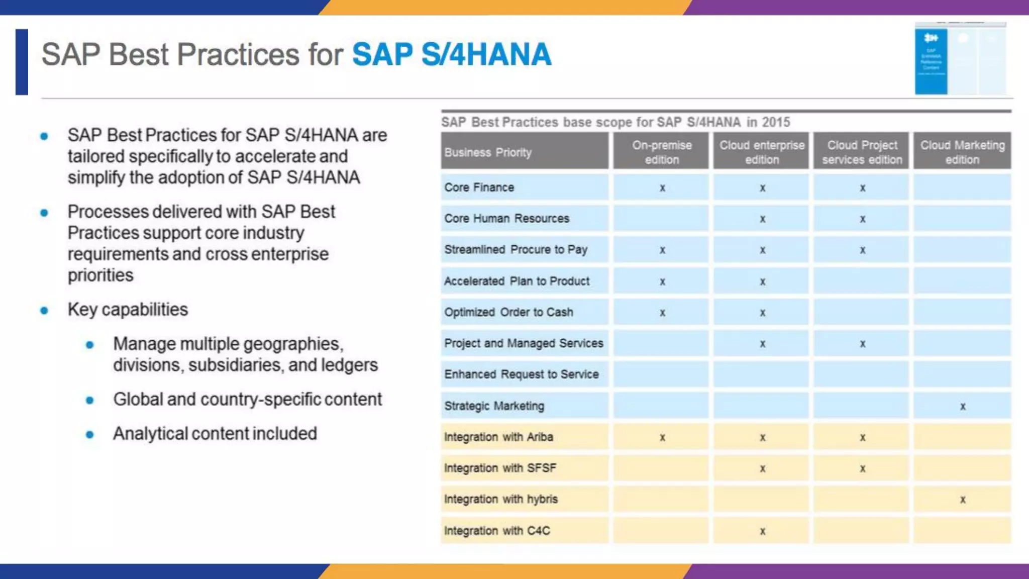 S/4HANA Conversion Journey