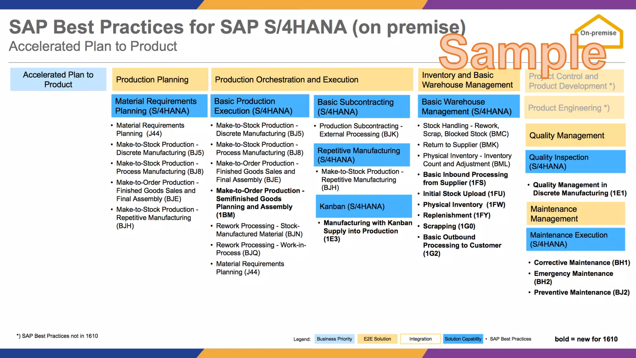 S/4HANA Conversion Journey