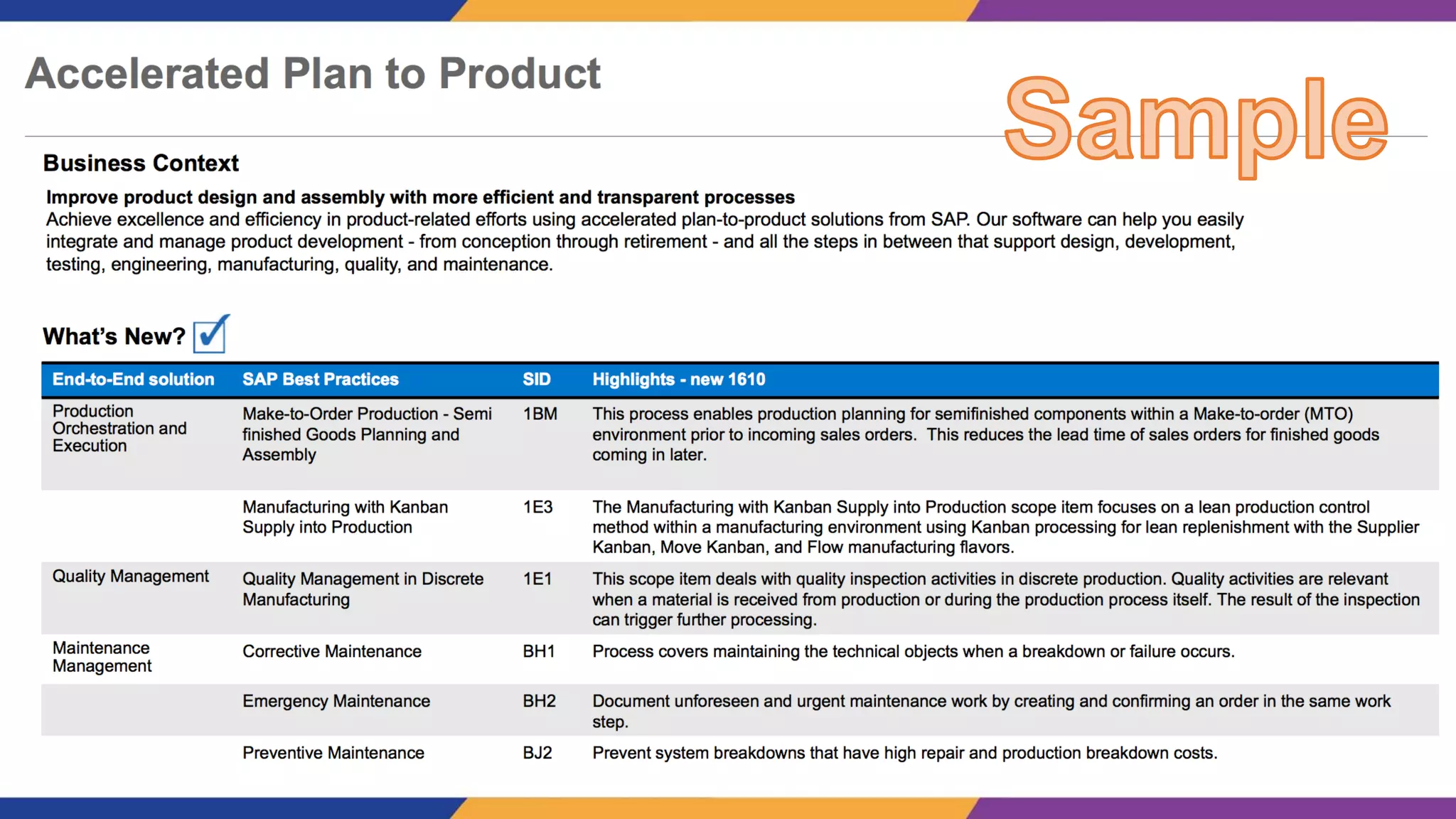 S/4HANA Conversion Journey