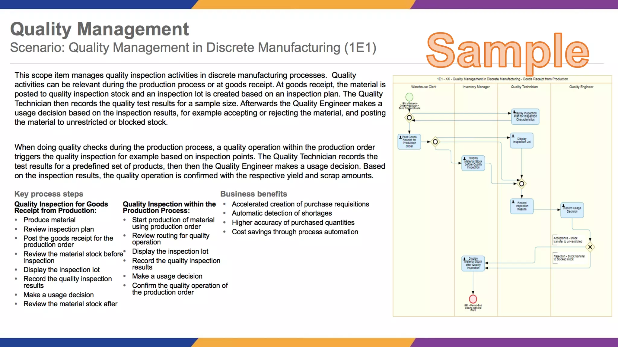 S/4HANA Conversion Journey