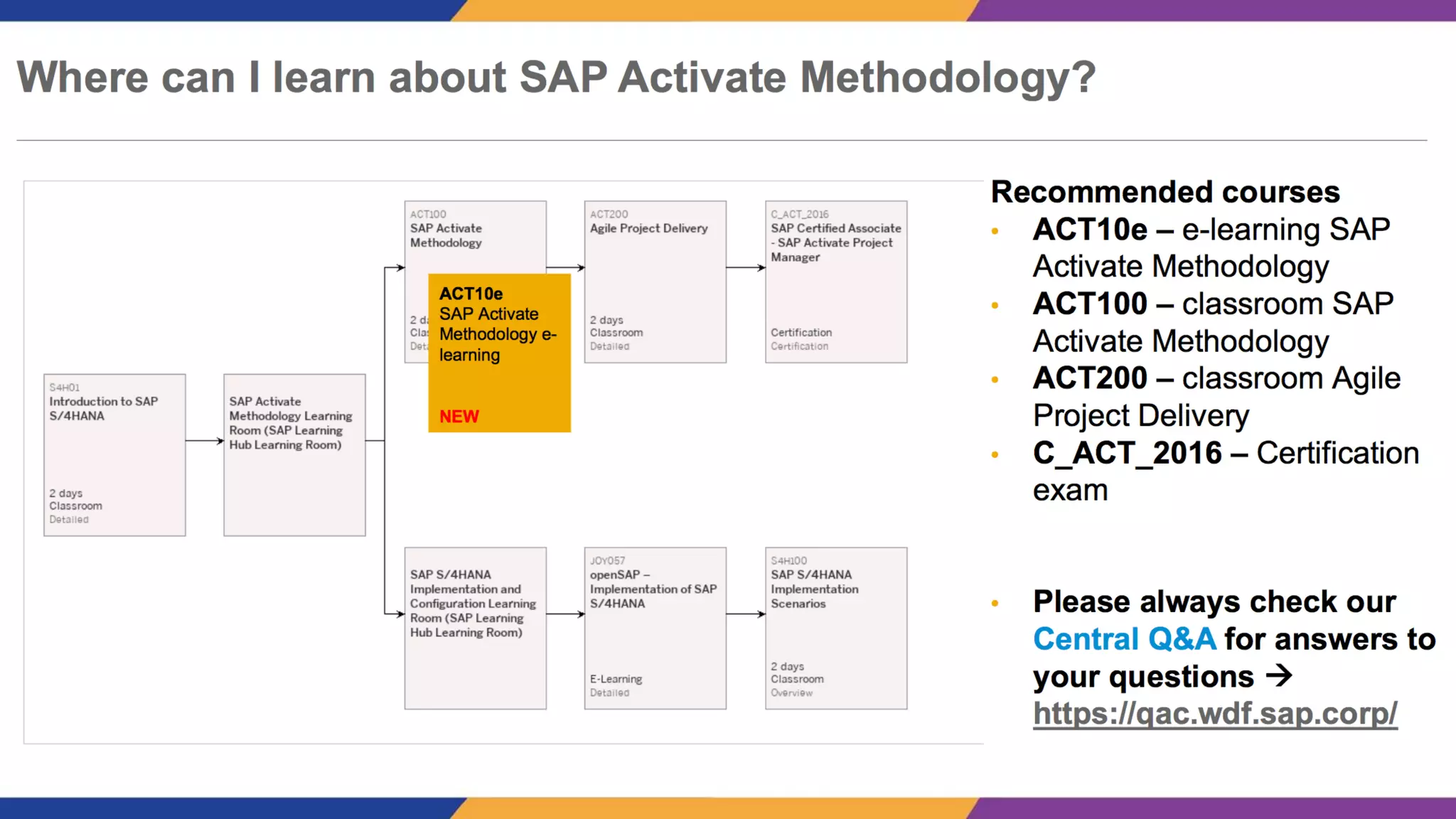 S/4HANA Conversion Journey