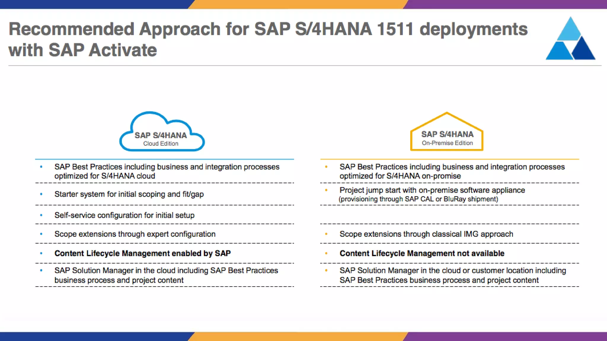 S/4HANA Conversion Journey