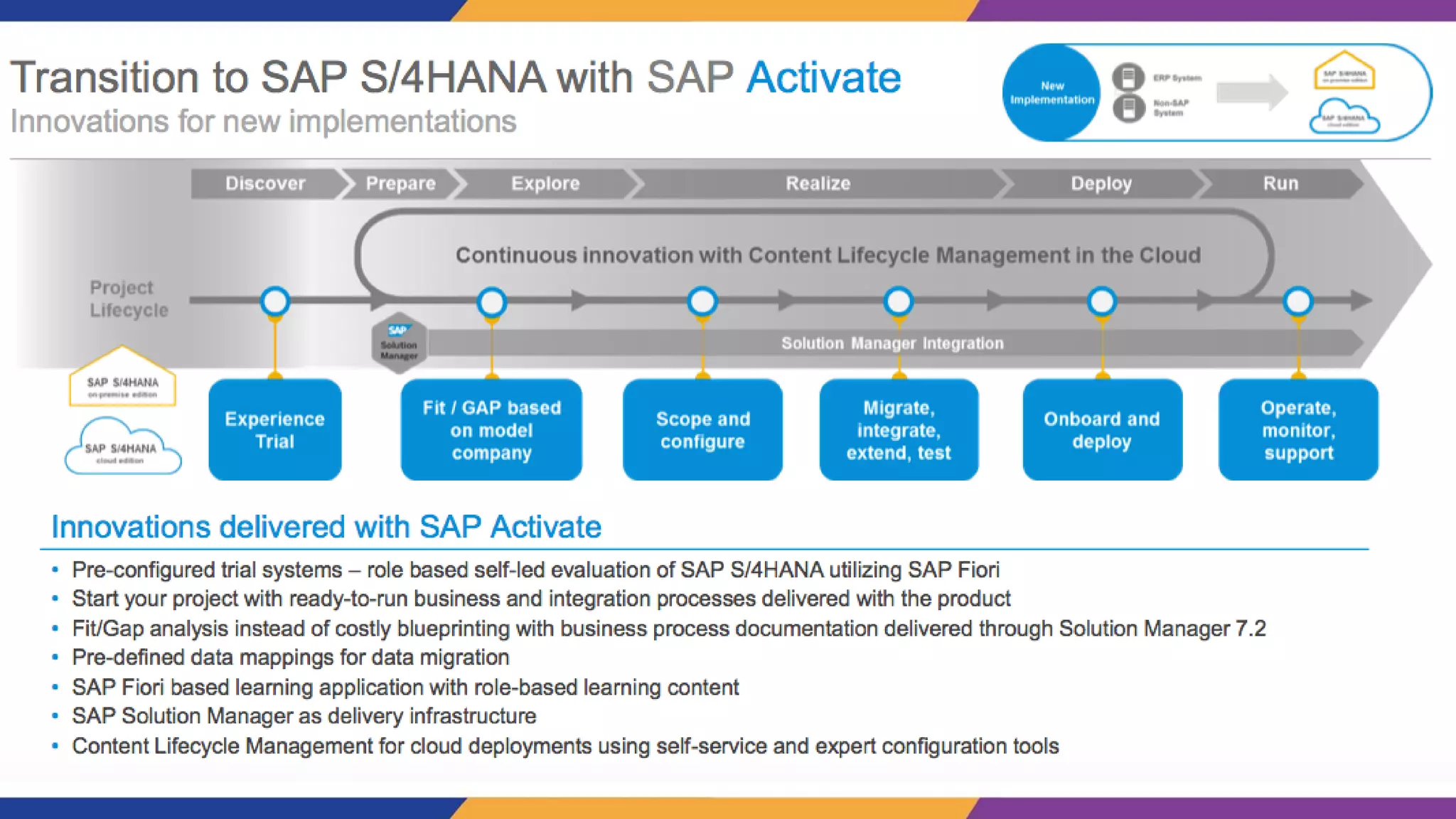 S/4HANA Conversion Journey