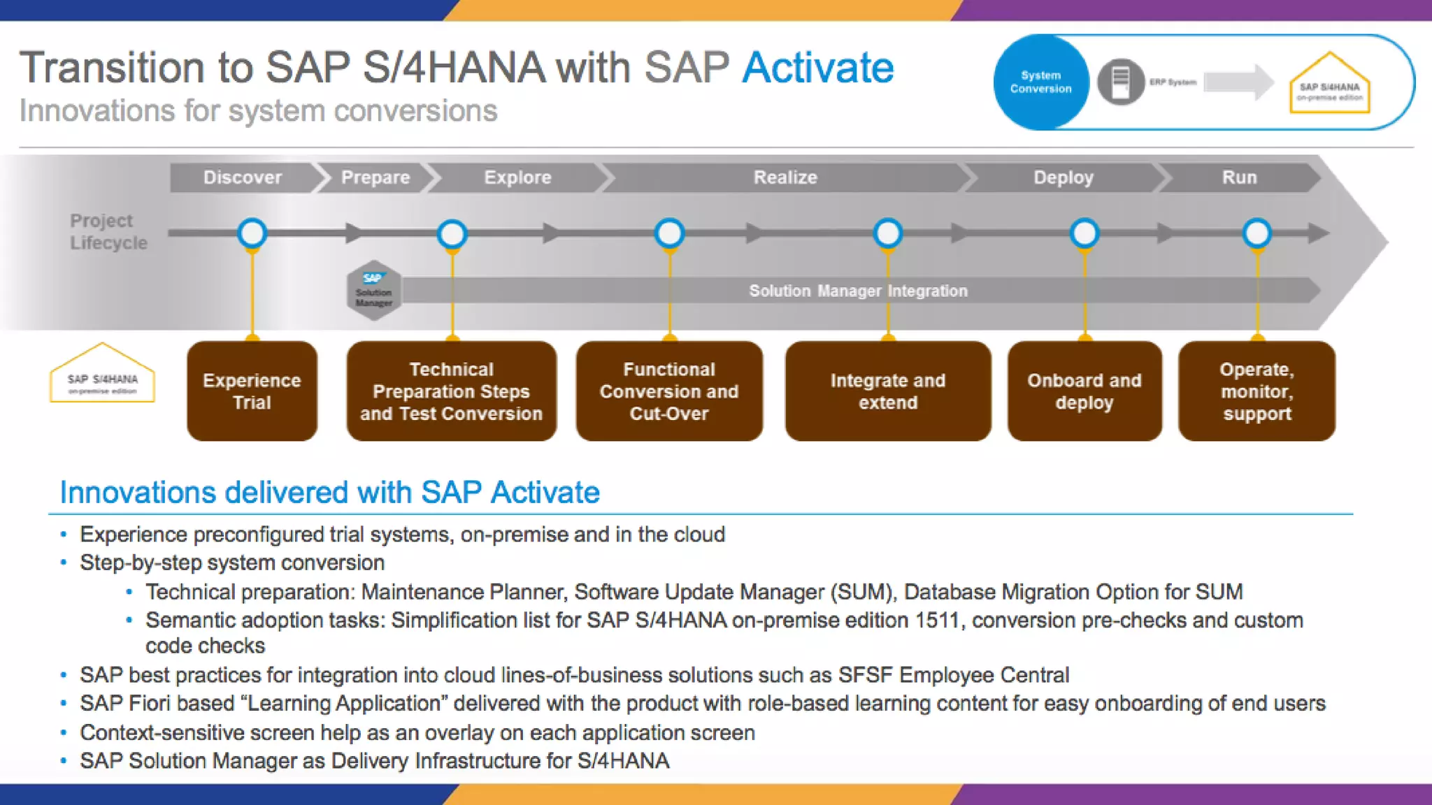 S/4HANA Conversion Journey