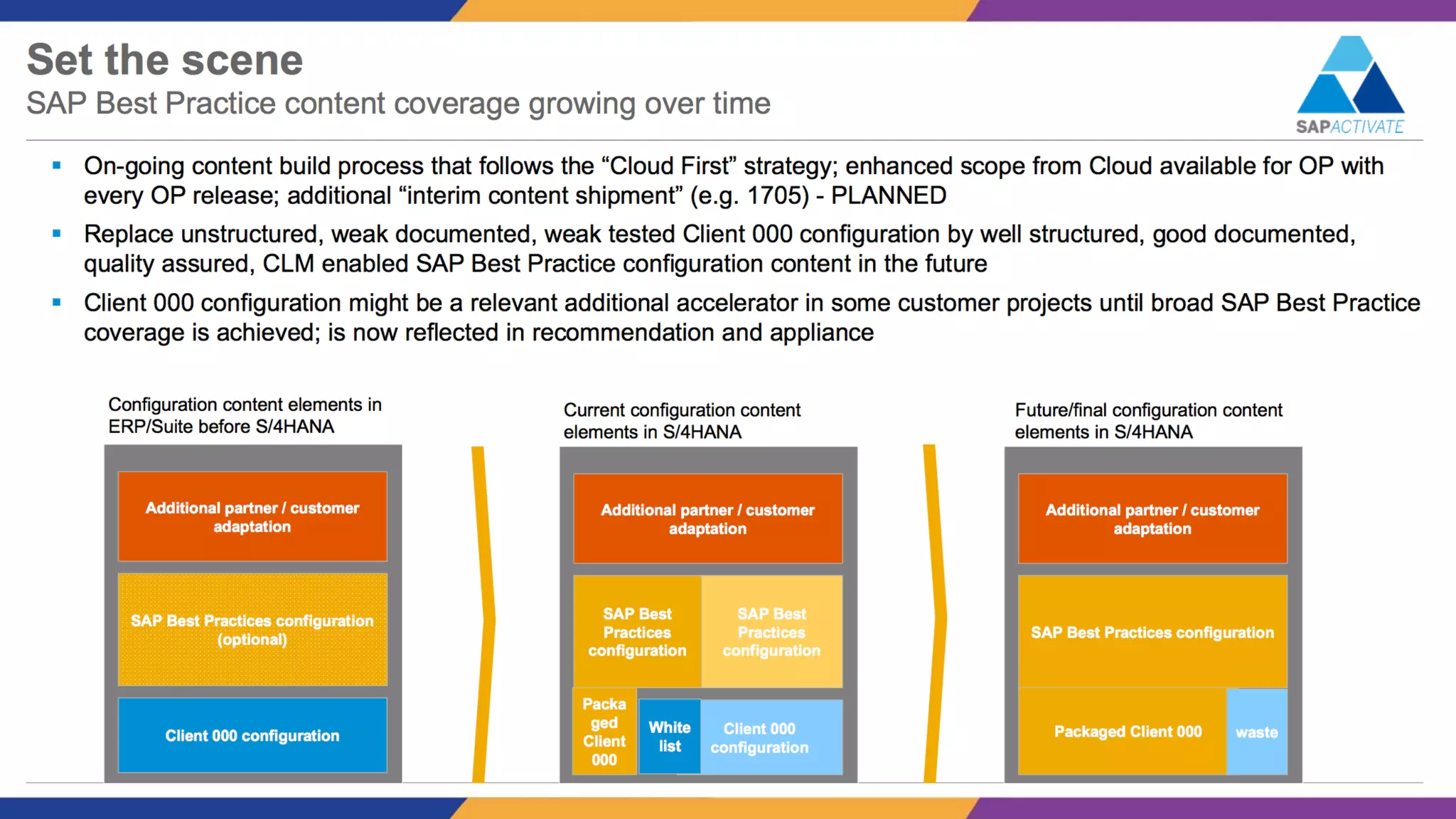 S/4HANA Conversion Journey