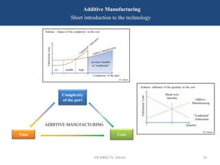 EN-MME/ Th. Sahner 16
Additive Manufacturing
Short introduction to the technology
Time Cost
Complexity
of the part
ADDITIVE MANUFACTURING
 