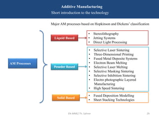 EN-MME/ Th. Sahner 29
Additive Manufacturing
Short introduction to the technology
Major AM processes based on Hopkinson and Dickens’ classification
AM Processes
Liquid Based
Powder Based
Solid Based
• Stereolithography
• Jetting Systems
• Direct Light Processing
• Selective Laser Sintering
• Three-Dimensional Printing
• Fused Metal Deposite Systems
• Electron Beam Melting
• Selective Laser Melting
• Selective Masking Sintering
• Selective Inhibition Sintering
• Electro photographic Layered
Manufacturing
• High Speed Sintering
• Fused Deposition Modelling
• Sheet Stacking Technologies
 