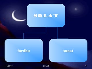 SOLAT
fardhu sunat
11/01/1711/01/17 44SOLATSOLAT
 