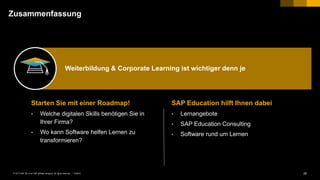 25PUBLIC© 2017 SAP SE or an SAP affiliate company. All rights reserved. ǀ
Zusammenfassung
Starten Sie mit einer Roadmap!
• Welche digitalen Skills benötigen Sie in
Ihrer Firma?
• Wo kann Software helfen Lernen zu
transformieren?
Weiterbildung & Corporate Learning ist wichtiger denn je
SAP Education hilft Ihnen dabei
• Lernangebote
• SAP Education Consulting
• Software rund um Lernen
 