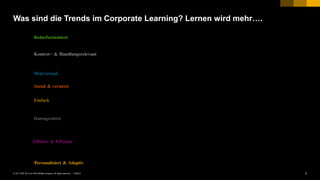 3PUBLIC© 2017 SAP SE or an SAP affiliate company. All rights reserved. ǀ
Was sind die Trends im Corporate Learning? Lernen wird mehr….
Personalisiert & Adaptiv
Effektiv & Effizient
Datengestützt
Einfach
Sozial & vernetzt
Motivierend
Kontext- & Handlungsrelevant
Bedarfsorientiert
 