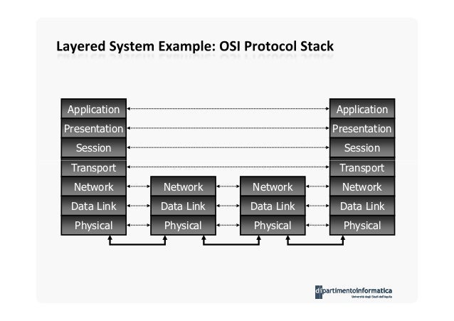What Are Some Modern Architectural House Styles Howstuffworks What Are Some Modern Architectural House Styles Howstuffworks