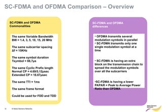 SC-FDMA.ppt OFDMA ppt OFDMA ppt OFDMA ppt OFDMA ppt | PPT