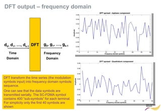 SC-FDMA.ppt OFDMA ppt OFDMA ppt OFDMA ppt OFDMA ppt | PPT