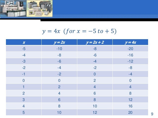 04 Scaling Analog Datal Sp17