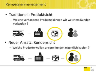 Kampagnenmanagement
• Traditionell: Produktsicht
– Welche vorhandene Produkte können wir welchem Kunden
verkaufen ?
• Neuer Ansatz: Kundensicht
– Welche Produkte wollen unsere Kunden eigentlich kaufen ?
 